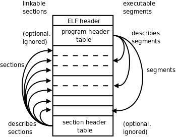 ELF Overview