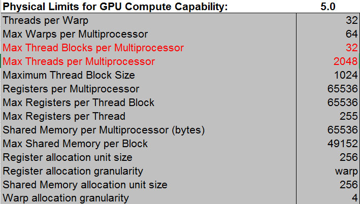 Physical Limits for GPU Compute Capability